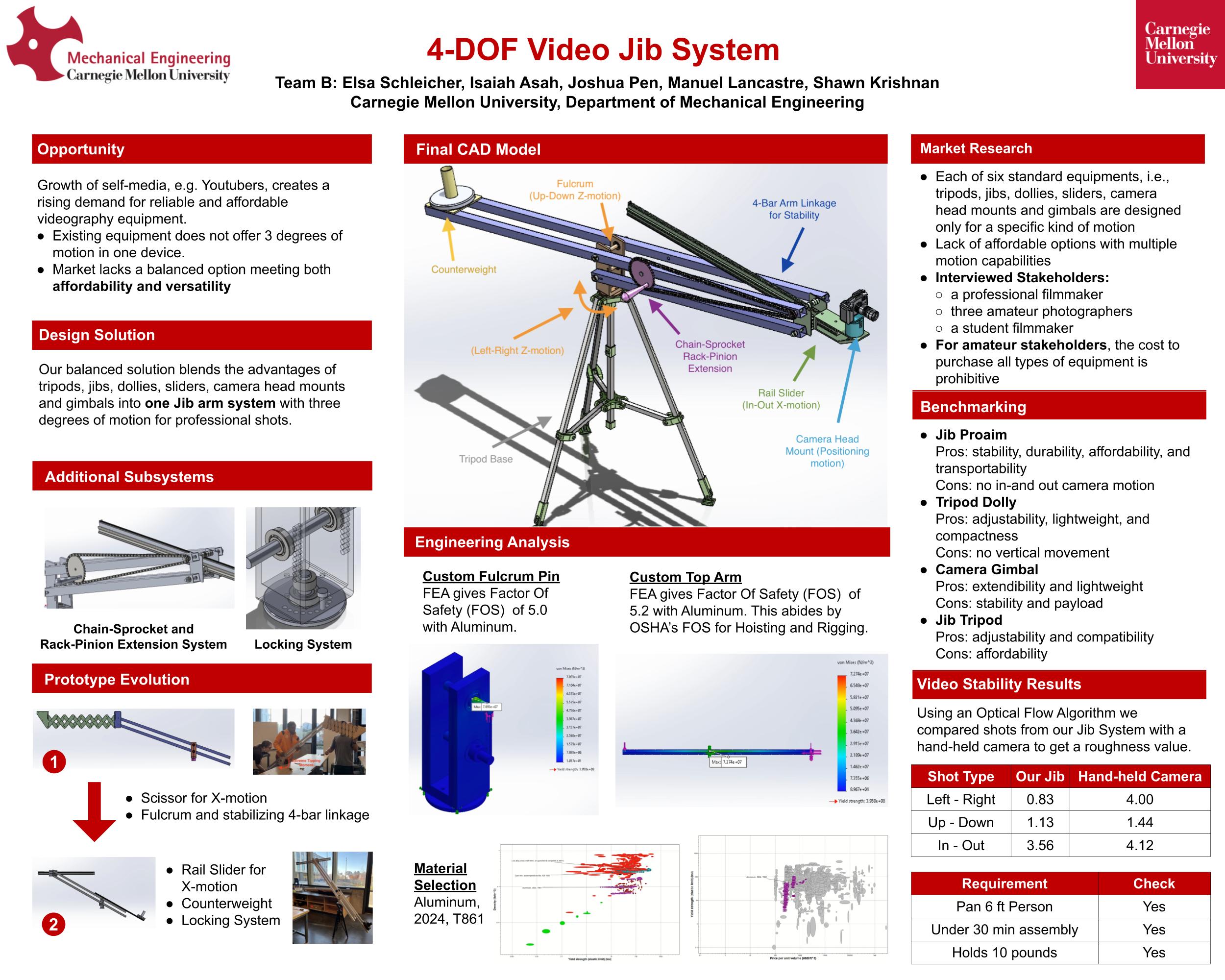 Video jib diagram